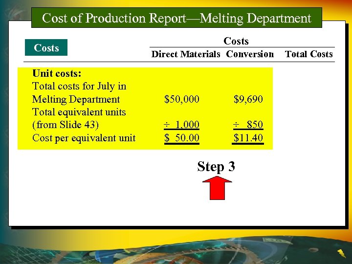 Cost of Production Report—Melting Department Costs Unit costs: Total costs for July in Melting