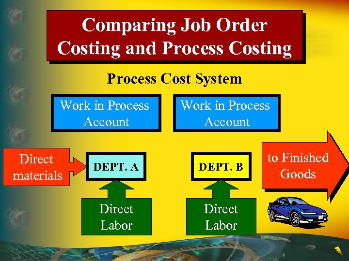 Comparing Job Order Costing and Process Costing Process Cost System Work in Process Account