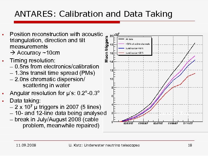 ANTARES: Calibration and Data Taking § § Position reconstruction with acoustic triangulation, direction and