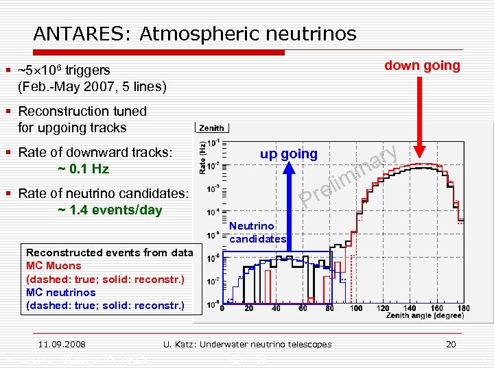 ANTARES: Atmospheric neutrinos down going § ~5 106 triggers (Feb. -May 2007, 5 lines)