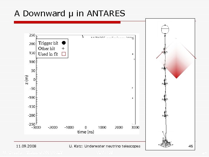 A Downward µ in ANTARES Trigger hit Other hit + Used in fit 11.