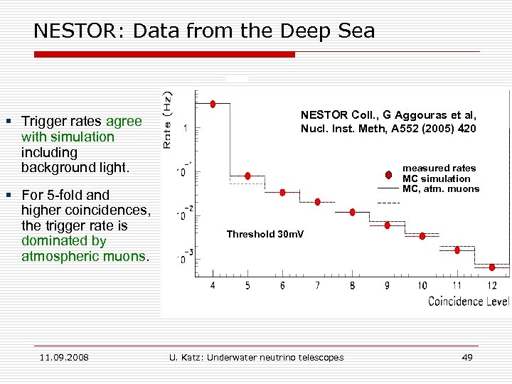 NESTOR: Data from the Deep Sea § Trigger rates agree with simulation including background