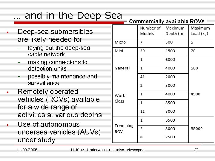 … and in the Deep Sea § Deep-sea submersibles are likely needed for -