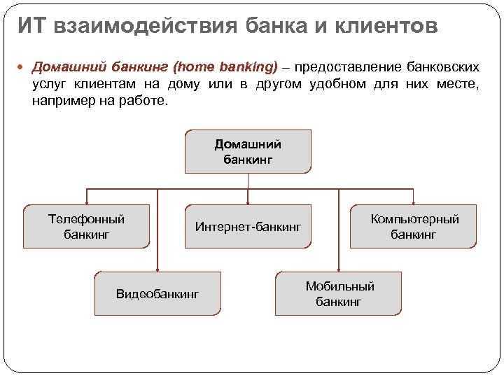 ИТ взаимодействия банка и клиентов Домашний банкинг (home banking) – предоставление банковских услуг клиентам