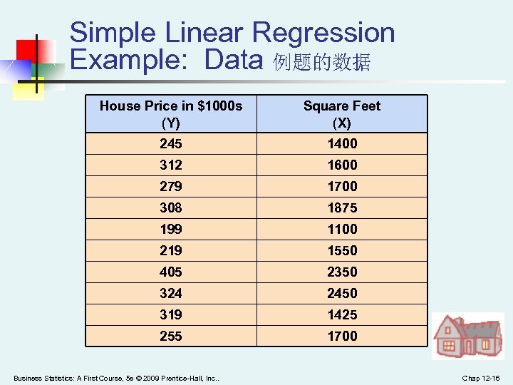 Simple Linear Regression Example: Data 例题的数据 House Price in $1000 s (Y) Square Feet