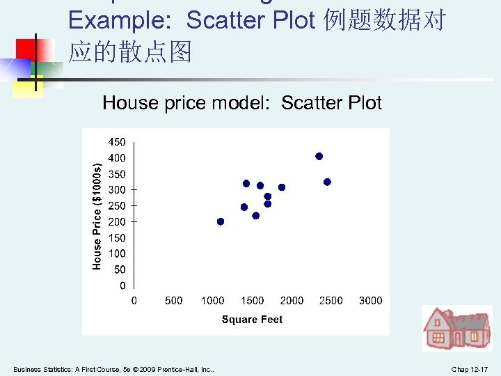 Example: Scatter Plot 例题数据对 应的散点图 House price model: Scatter Plot Business Statistics: A First