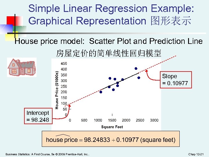 Simple Linear Regression Example: Graphical Representation 图形表示 House price model: Scatter Plot and Prediction