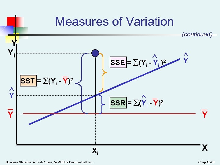 Measures of Variation (continued) Y Yi SSE = (Yi - Yi )2 _ Y