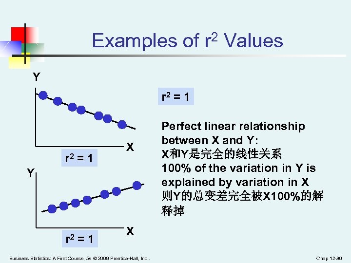 Examples of r 2 Values Y r 2 = 1 X Y r 2