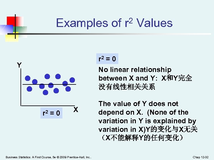 Examples of r 2 Values r 2 = 0 No linear relationship between X