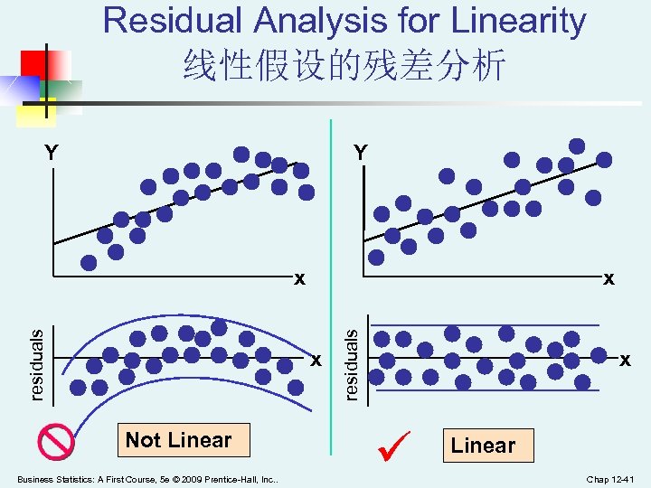 Residual Analysis for Linearity 线性假设的残差分析 Y Y x x Not Linear Business Statistics: A