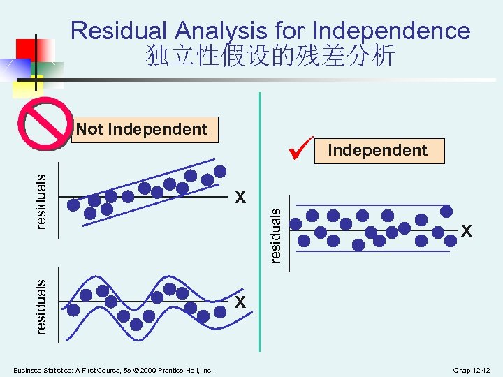 Residual Analysis for Independence 独立性假设的残差分析 Not Independent X Business Statistics: A First Course, 5