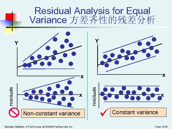 Residual Analysis for Equal Variance 方差齐性的残差分析 Y Y x x Non-constant variance Business Statistics: