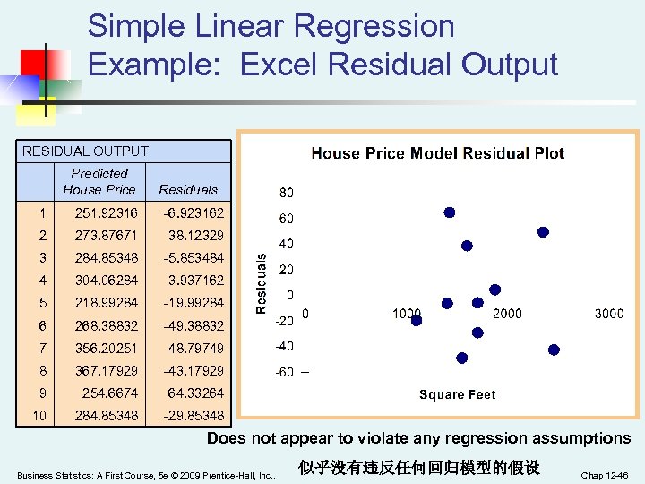 Simple Linear Regression Example: Excel Residual Output RESIDUAL OUTPUT Predicted House Price Residuals 1