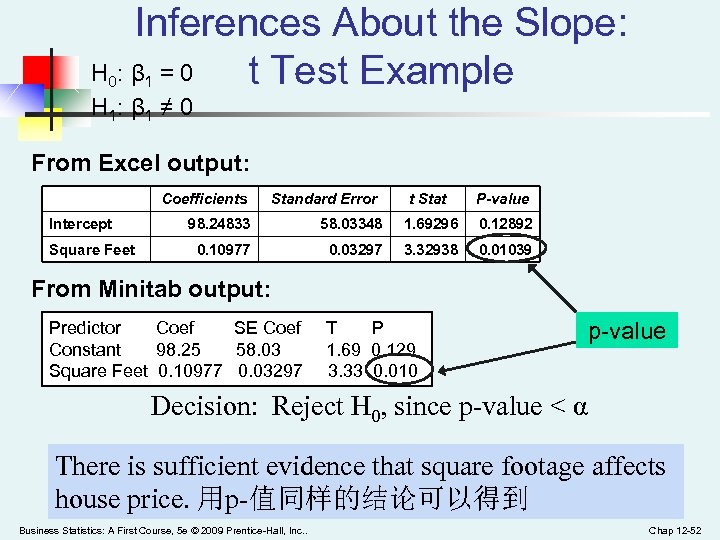 Inferences About the Slope: H : β = 0 t Test Example 0 1