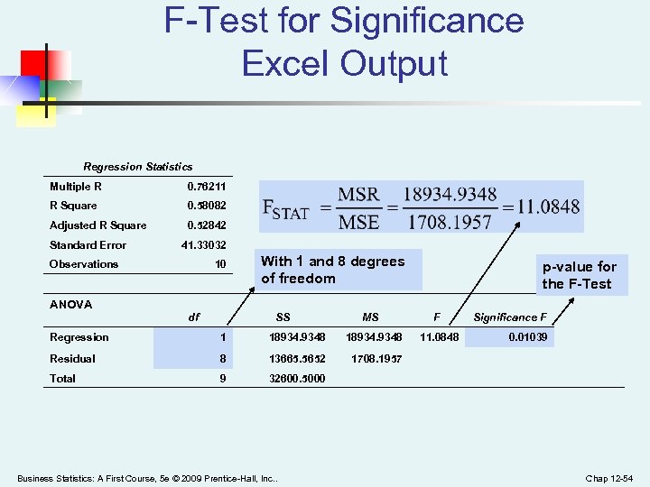 F-Test for Significance Excel Output Regression Statistics Multiple R 0. 76211 R Square 0.