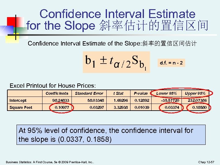 Confidence Interval Estimate for the Slope 斜率估计的置信区间 Confidence Interval Estimate of the Slope: 斜率的置信区间估计