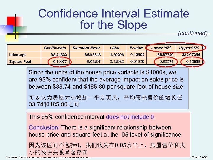 Confidence Interval Estimate for the Slope (continued) Coefficients Standard Error Intercept 98. 24833 0.