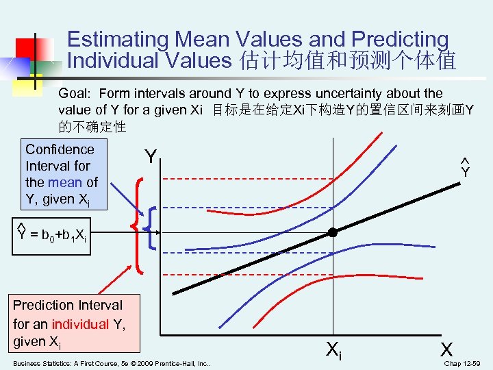 Estimating Mean Values and Predicting Individual Values 估计均值和预测个体值 Goal: Form intervals around Y to