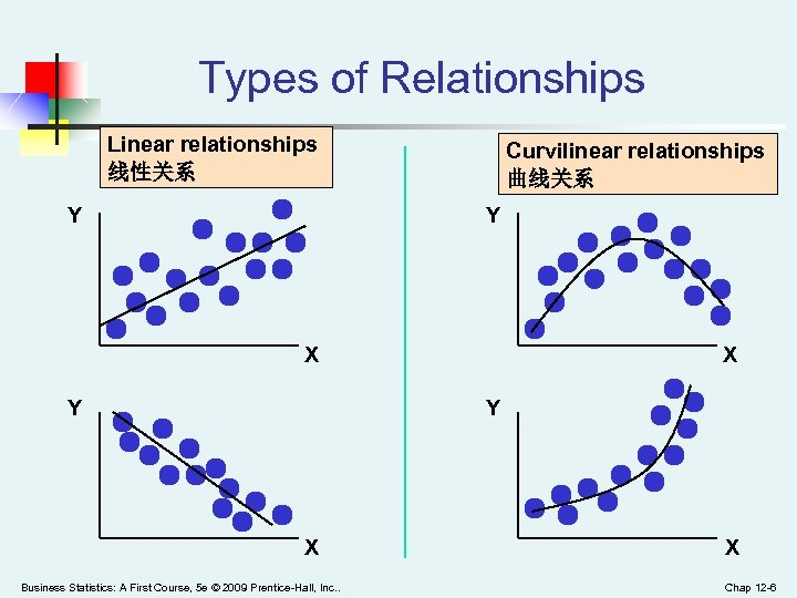 Types of Relationships Linear relationships 线性关系 Y Curvilinear relationships 曲线关系 Y X Y X