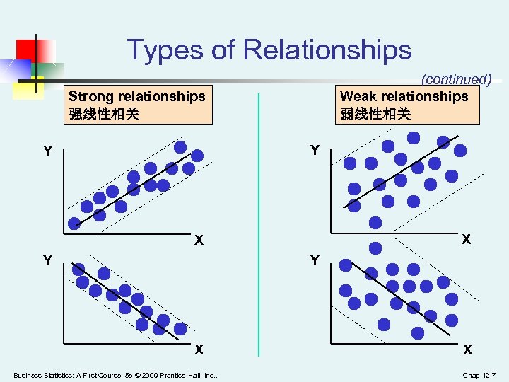 Types of Relationships (continued) Weak relationships 弱线性相关 Strong relationships 强线性相关 Y Y X X