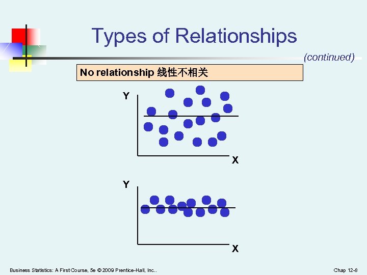 Types of Relationships (continued) No relationship 线性不相关 Y X Business Statistics: A First Course,