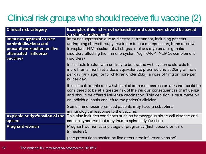  17 Clinical risk groups who should receive flu vaccine (2) Clinical risk category