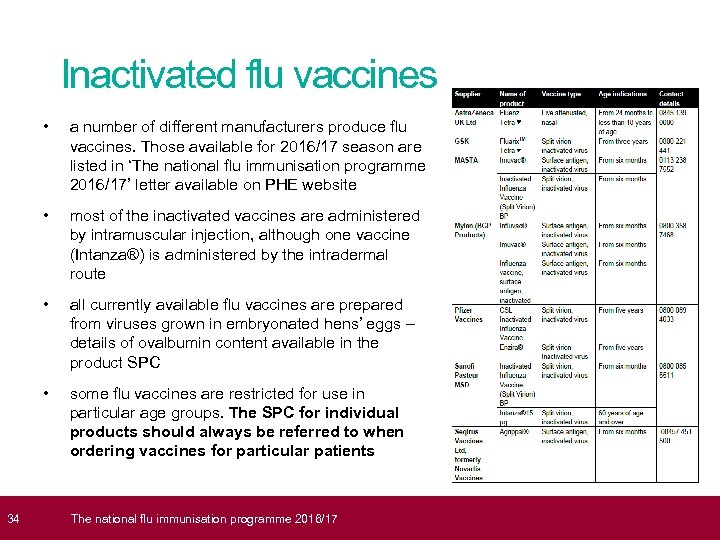  34 Inactivated flu vaccines • a number of different manufacturers produce flu vaccines.