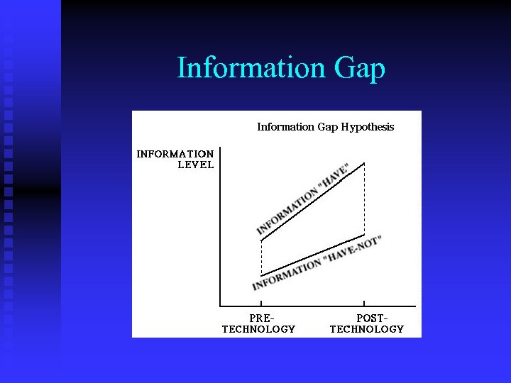 Information Gap 