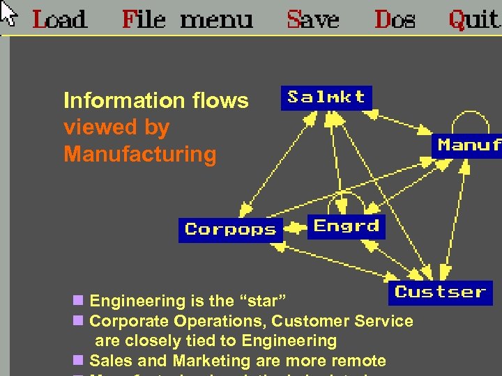 Information flows viewed by Manufacturing n Engineering is the “star” n Corporate Operations, Customer