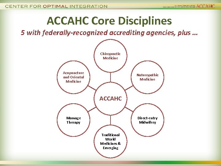 ACCAHC Core Disciplines 5 with federally-recognized accrediting agencies, plus … Chiropractic Medicine Acupuncture and