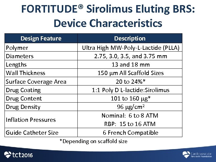 FORTITUDE® Sirolimus Eluting BRS: Device Characteristics Design Feature Polymer Diameters Lengths Wall Thickness Surface