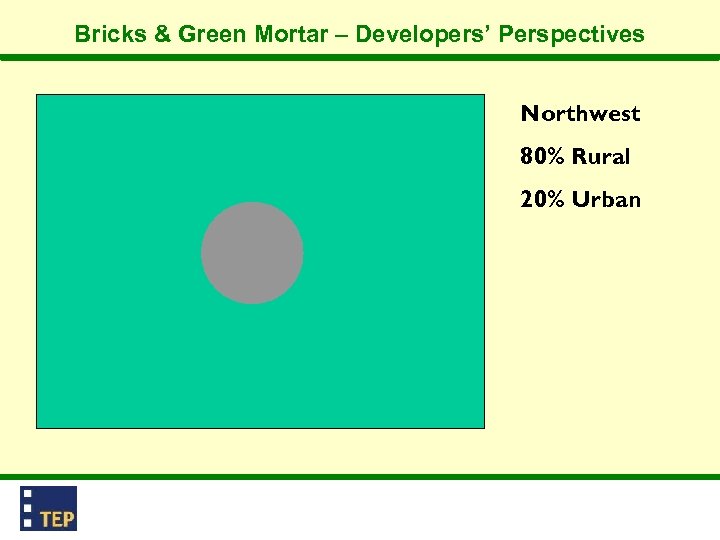 Bricks & Green Mortar – Developers’ Perspectives Northwest 80% Rural 20% Urban 