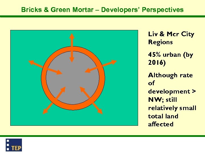 Bricks & Green Mortar – Developers’ Perspectives Liv & Mcr City Regions 45% urban