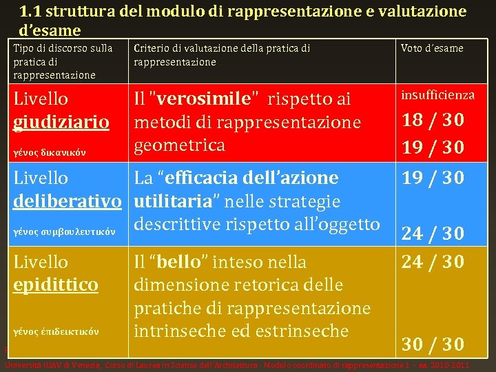 1. 1 struttura del modulo di rappresentazione e valutazione d’esame Tipo di discorso sulla