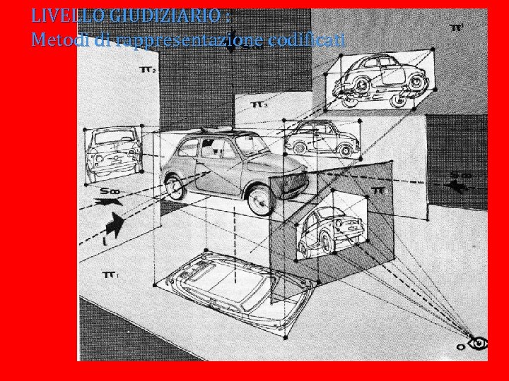 LIVELLO GIUDIZIARIO : Metodi di rappresentazione codificati F. Gay, Università IUAV di Venezia, Corso