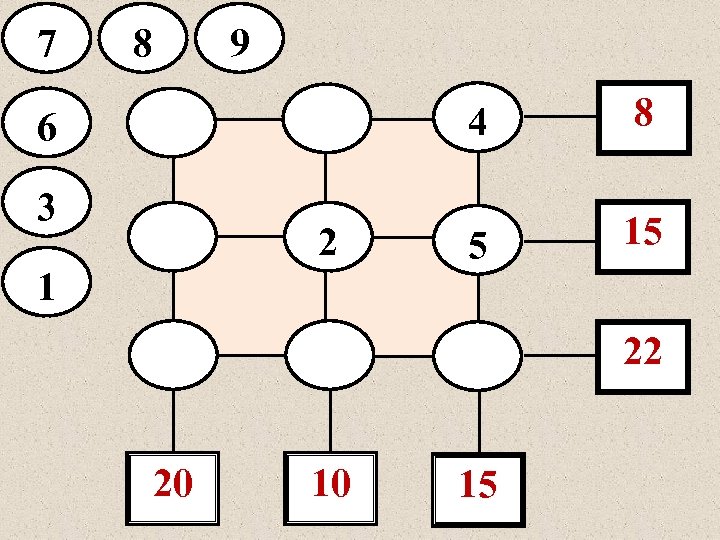 7 8 9 4 6 3 2 1 8 5 15 22 20 10