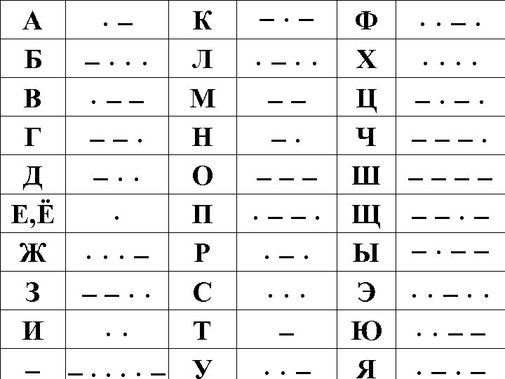 А · − Б − · · · В · − − Г −