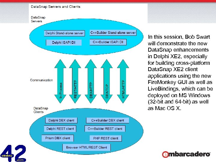 In this session, Bob Swart will demonstrate the new Data. Snap enhancements in Delphi