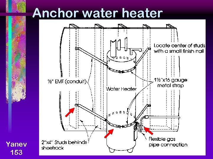 Anchor water heater Yanev 153 