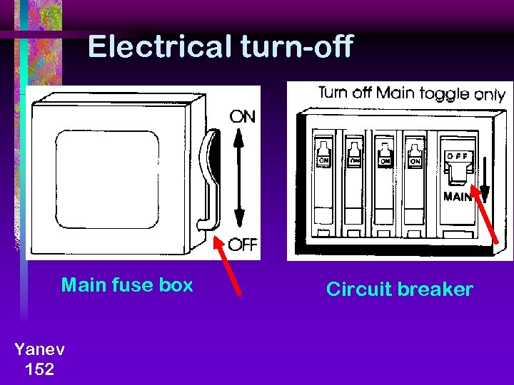 Electrical turn-off Main fuse box Yanev 152 Circuit breaker 