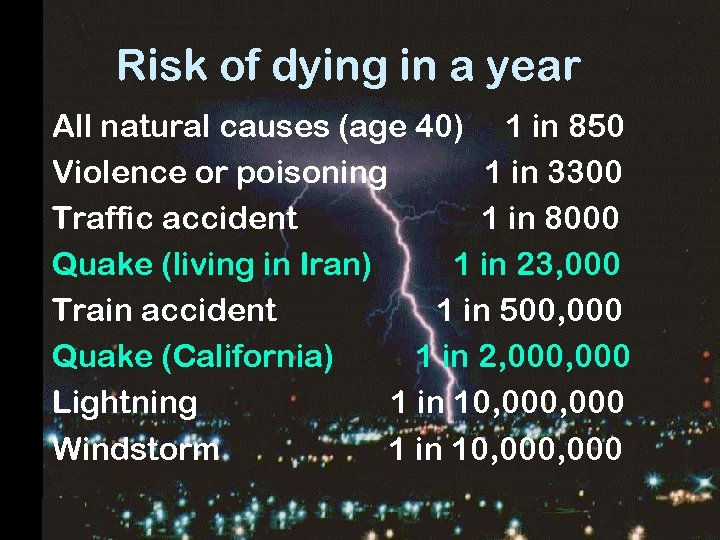 Risk of dying in a year • • All natural causes (age 40) 1