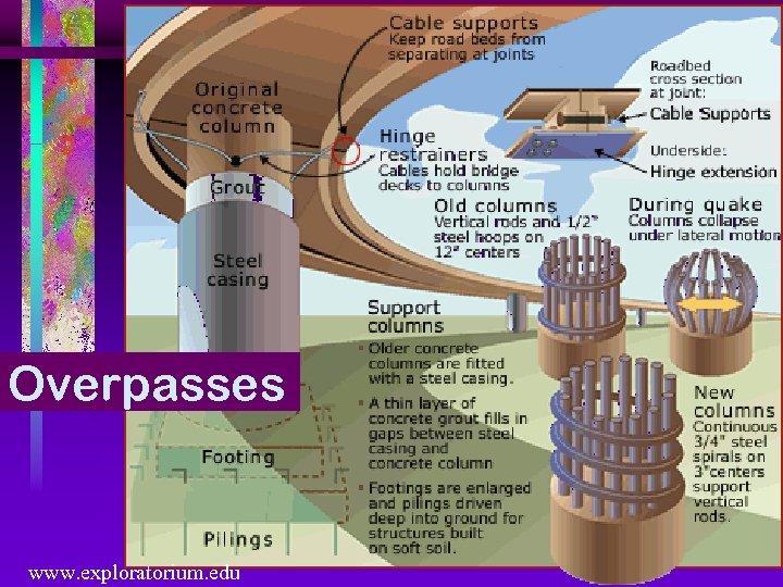 Overpasses www. exploratorium. edu 