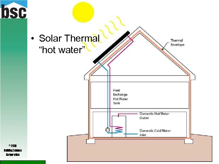  • Solar Thermal “hot water” © 2009 Building Science Corporation 