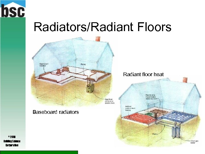 Radiators/Radiant Floors Radiant floor heat Baseboard radiators © 2009 Building Science Corporation 22 