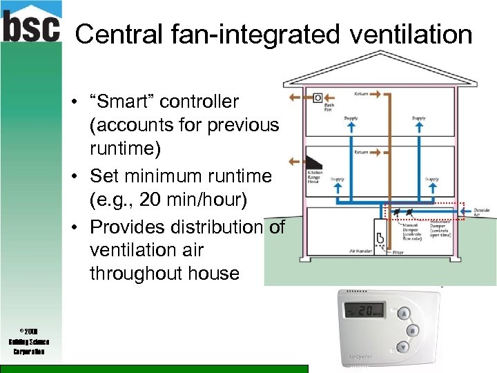 Central fan-integrated ventilation • “Smart” controller (accounts for previous runtime) • Set minimum runtime
