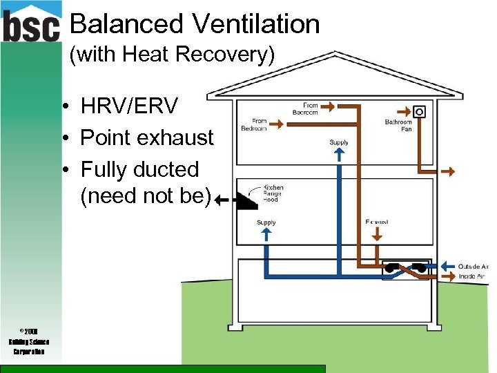 Balanced Ventilation (with Heat Recovery) • HRV/ERV • Point exhaust • Fully ducted (need