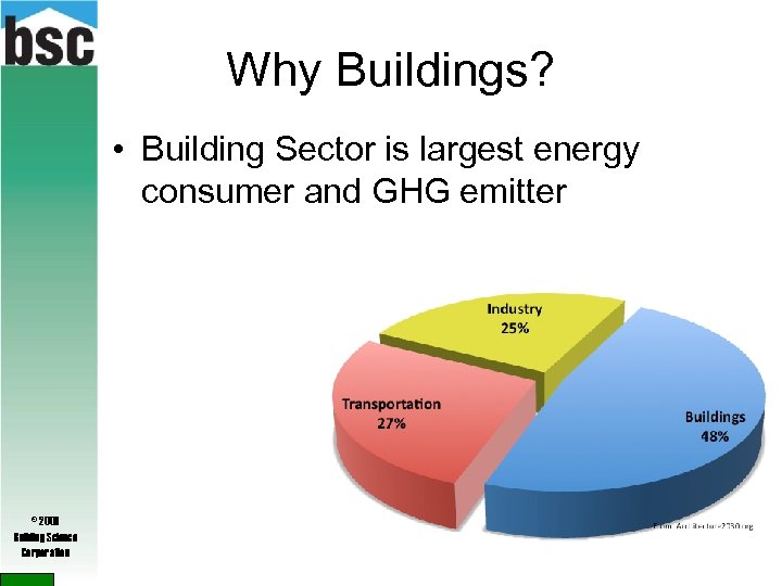 Why Buildings? • Building Sector is largest energy consumer and GHG emitter © 2009