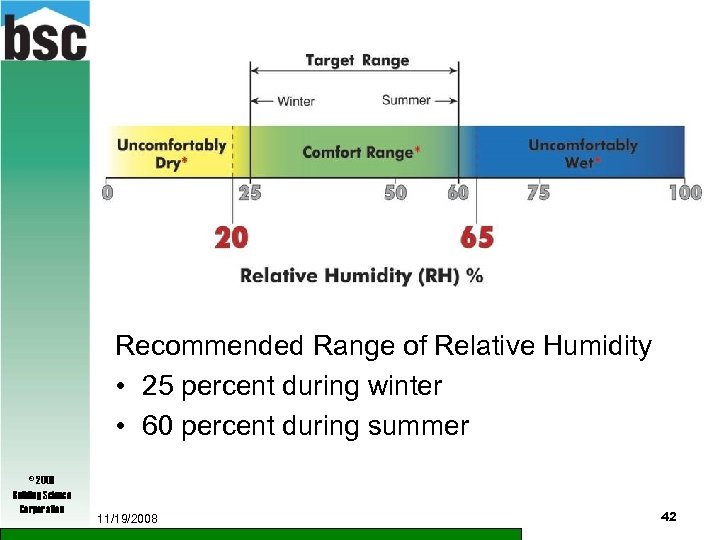 Recommended Range of Relative Humidity • 25 percent during winter • 60 percent during