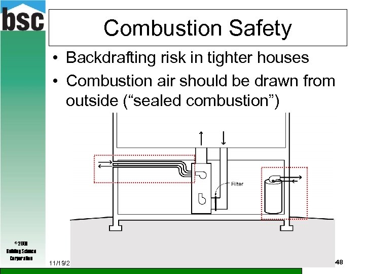 Combustion Safety • Backdrafting risk in tighter houses • Combustion air should be drawn